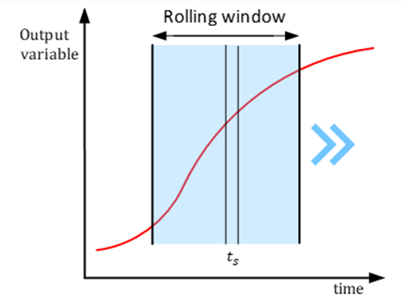 rolling window