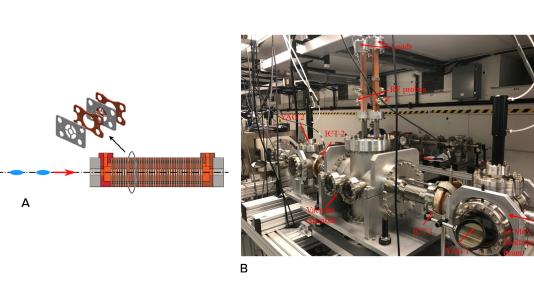 (Left) Electrons transiting the 80 mm long metamaterial structure generate high power microwaves. (Right) Photo of the beam line at the ANL Wakefield Test Accelerator