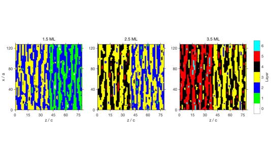 This image from a simulation shows the formation of islands during layer-by-layer growth of a gallium nitride crystal.  In this image, each color corresponds to a different layer and snapshots are shown at different points in time. A new discovery has shown that each layer tends to form in a pattern similar to the preceding layer. (Image by Argonne National Laboratory.)