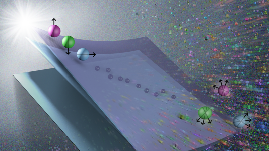 Artist’s interpretation of ​“hypersurfaces” embedded in ​“noise space.” By combining experiments at different noise rates (spheres) and fitting hypersurfaces to the data (surfaces), Argonne scientists are able to recover ​“noise-free” quantum information.