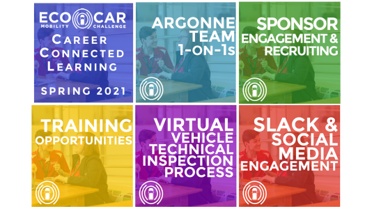 EcoCAR-Career Connected Learning, Spring 2021