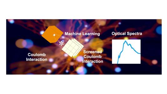 Coulomb Interaction - Machine Learning - Screened Coulomb Interaction - Optical Spectra graphic depiction. Image by Argonne National Laboratory.)