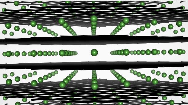 This illustration shows intercalation of lithium ions (green) in a graphite anode.