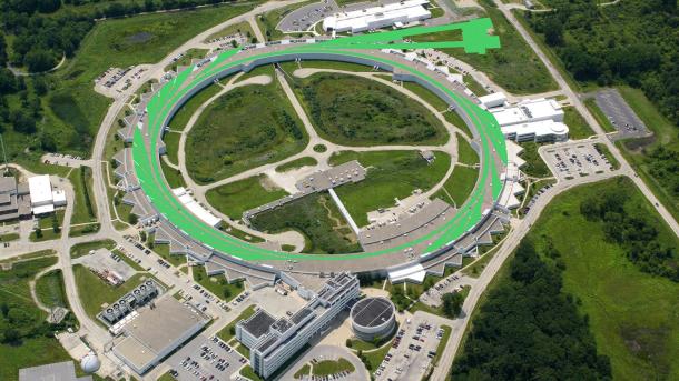 Aerial view of Advanced Photon Source, superimposed image ofo rec green swirls over ring, lines leading off to twtangular shapes. (Aerial photo by Tigerhill Studios. Illustration by Mark Lopez/ Argonne National Laboratory.)